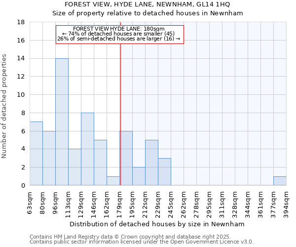 FOREST VIEW, HYDE LANE, NEWNHAM, GL14 1HQ: Size of property relative to detached houses houses in Newnham