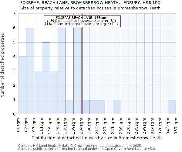 FOXBRAE, BEACH LANE, BROMSBERROW HEATH, LEDBURY, HR8 1PQ: Size of property relative to detached houses houses in Bromesberrow Heath
