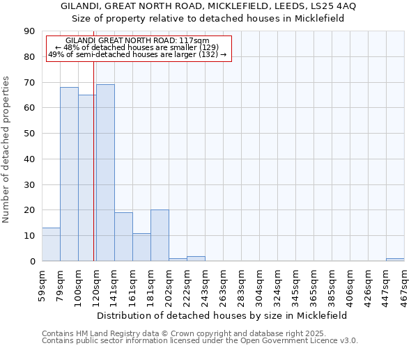 GILANDI, GREAT NORTH ROAD, MICKLEFIELD, LEEDS, LS25 4AQ: Size of property relative to detached houses houses in Micklefield