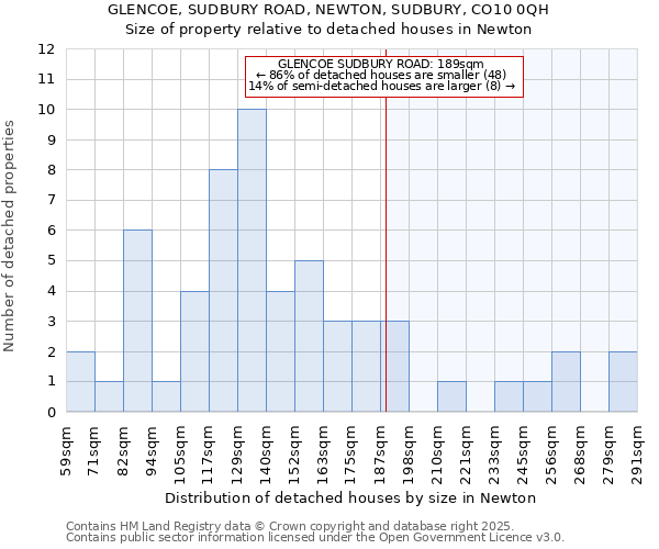 GLENCOE, SUDBURY ROAD, NEWTON, SUDBURY, CO10 0QH: Size of property relative to detached houses houses in Newton