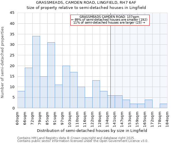 GRASSMEADS, CAMDEN ROAD, LINGFIELD, RH7 6AF: Size of property relative to semi-detached houses houses in Lingfield