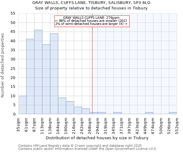 GRAY WALLS, CUFFS LANE, TISBURY, SALISBURY, SP3 6LG: Size of property relative to detached houses houses in Tisbury