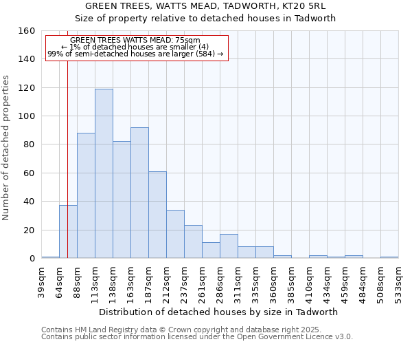 GREEN TREES, WATTS MEAD, TADWORTH, KT20 5RL: Size of property relative to detached houses houses in Tadworth