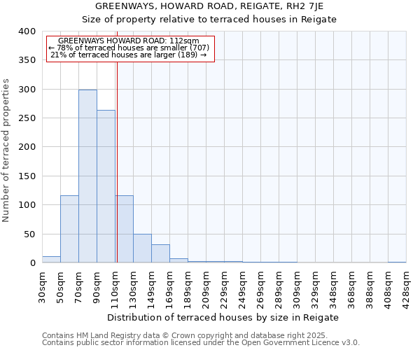 GREENWAYS, HOWARD ROAD, REIGATE, RH2 7JE: Size of property relative to terraced houses houses in Reigate