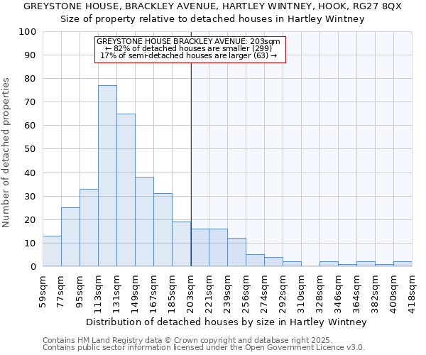 GREYSTONE HOUSE, BRACKLEY AVENUE, HARTLEY WINTNEY, HOOK, RG27 8QX: Size of property relative to detached houses houses in Hartley Wintney