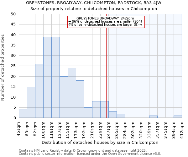 GREYSTONES, BROADWAY, CHILCOMPTON, RADSTOCK, BA3 4JW: Size of property relative to detached houses houses in Chilcompton