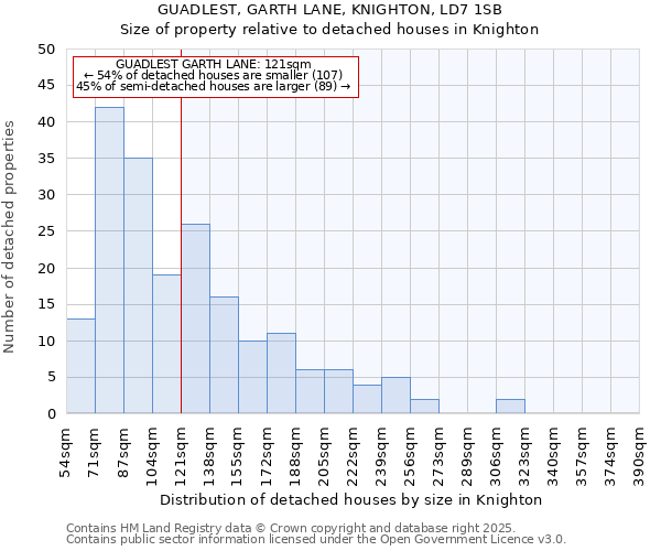 GUADLEST, GARTH LANE, KNIGHTON, LD7 1SB: Size of property relative to detached houses houses in Knighton