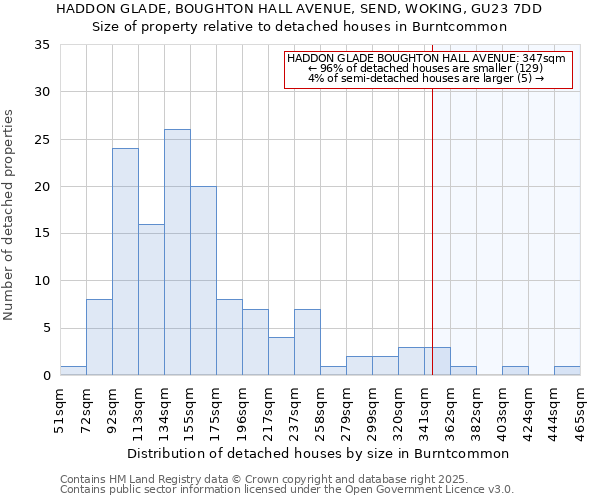 HADDON GLADE, BOUGHTON HALL AVENUE, SEND, WOKING, GU23 7DD: Size of property relative to detached houses houses in Burntcommon