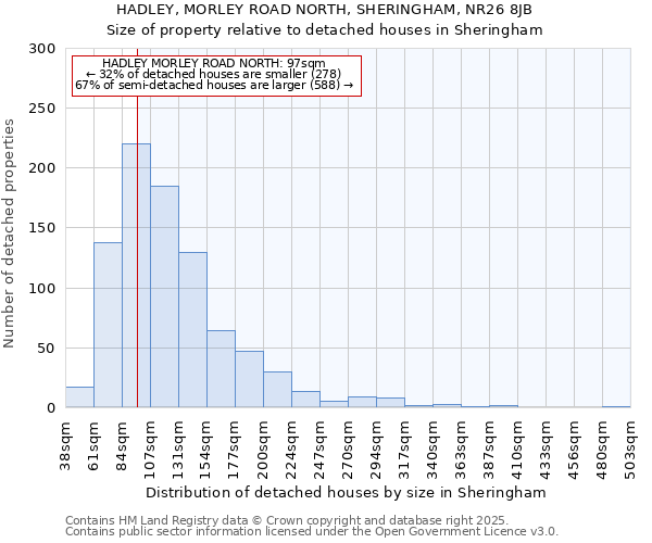 HADLEY, MORLEY ROAD NORTH, SHERINGHAM, NR26 8JB: Size of property relative to detached houses houses in Sheringham