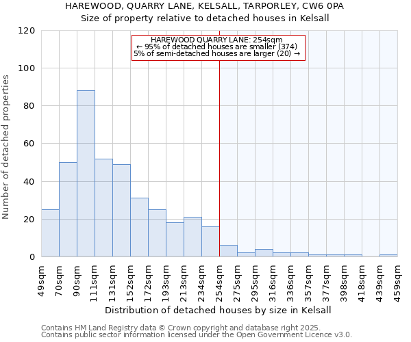 HAREWOOD, QUARRY LANE, KELSALL, TARPORLEY, CW6 0PA: Size of property relative to detached houses houses in Kelsall