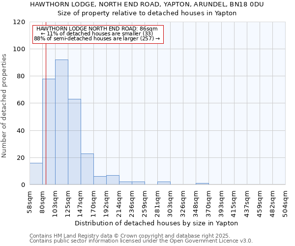 HAWTHORN LODGE, NORTH END ROAD, YAPTON, ARUNDEL, BN18 0DU: Size of property relative to detached houses houses in Yapton
