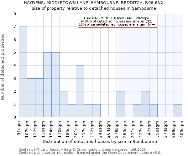HAYDENS, MIDDLETOWN LANE, SAMBOURNE, REDDITCH, B96 6NX: Size of property relative to detached houses houses in Sambourne