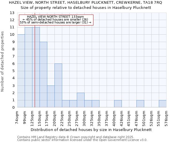 HAZEL VIEW, NORTH STREET, HASELBURY PLUCKNETT, CREWKERNE, TA18 7RQ: Size of property relative to detached houses houses in Haselbury Plucknett