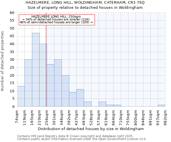 HAZELMERE, LONG HILL, WOLDINGHAM, CATERHAM, CR3 7EQ: Size of property relative to detached houses houses in Woldingham