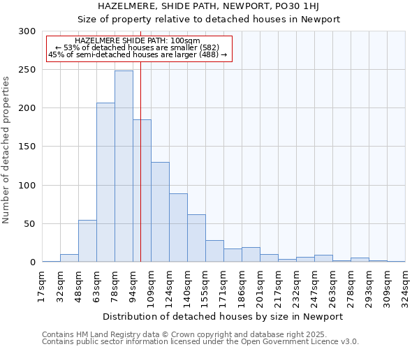 HAZELMERE, SHIDE PATH, NEWPORT, PO30 1HJ: Size of property relative to detached houses houses in Newport