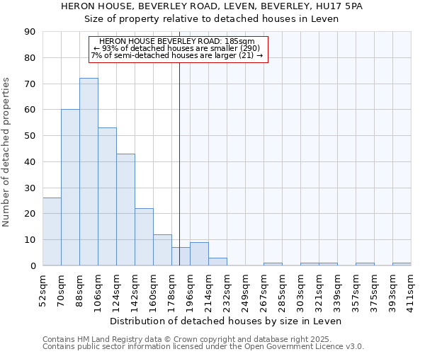 HERON HOUSE, BEVERLEY ROAD, LEVEN, BEVERLEY, HU17 5PA: Size of property relative to detached houses houses in Leven