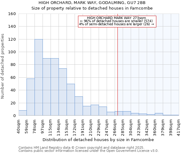 HIGH ORCHARD, MARK WAY, GODALMING, GU7 2BB: Size of property relative to detached houses houses in Farncombe