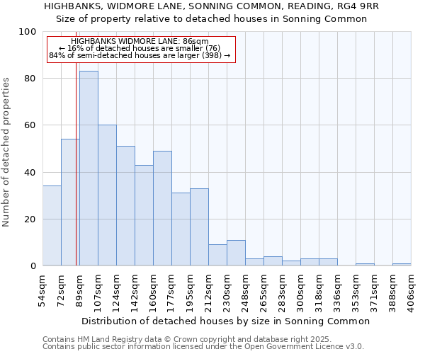 HIGHBANKS, WIDMORE LANE, SONNING COMMON, READING, RG4 9RR: Size of property relative to detached houses houses in Sonning Common