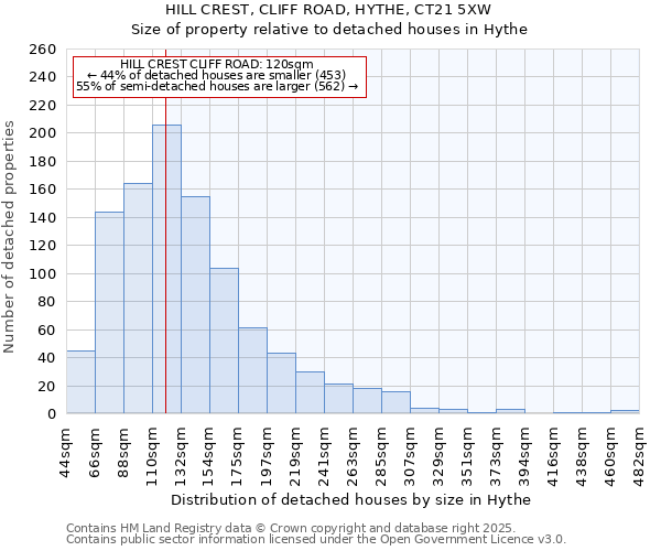 HILL CREST, CLIFF ROAD, HYTHE, CT21 5XW: Size of property relative to detached houses houses in Hythe