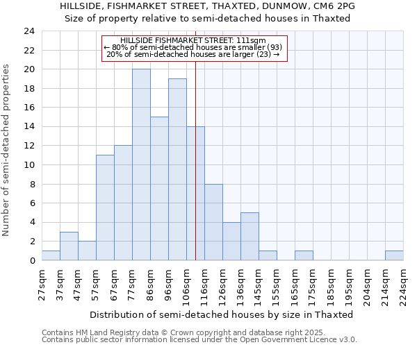 HILLSIDE, FISHMARKET STREET, THAXTED, DUNMOW, CM6 2PG: Size of property relative to semi-detached houses houses in Thaxted