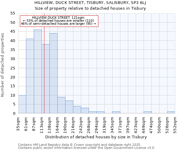 HILLVIEW, DUCK STREET, TISBURY, SALISBURY, SP3 6LJ: Size of property relative to detached houses houses in Tisbury
