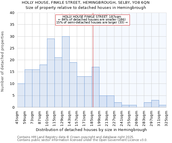HOLLY HOUSE, FINKLE STREET, HEMINGBROUGH, SELBY, YO8 6QN: Size of property relative to detached houses houses in Hemingbrough