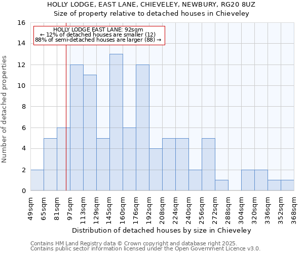 HOLLY LODGE, EAST LANE, CHIEVELEY, NEWBURY, RG20 8UZ: Size of property relative to detached houses houses in Chieveley