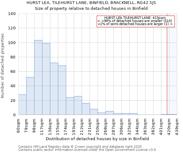 HURST LEA, TILEHURST LANE, BINFIELD, BRACKNELL, RG42 5JS: Size of property relative to detached houses houses in Binfield