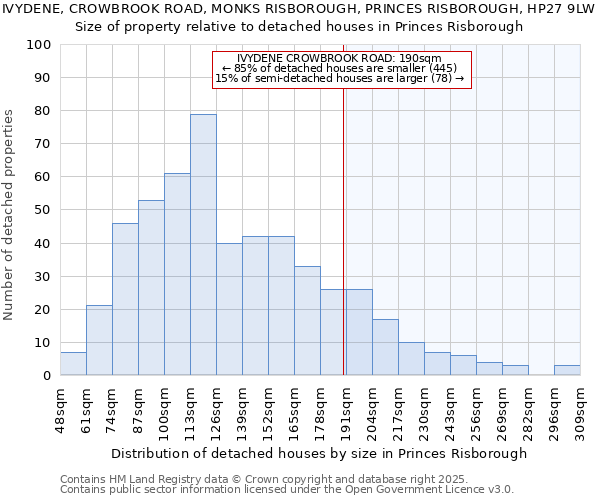 IVYDENE, CROWBROOK ROAD, MONKS RISBOROUGH, PRINCES RISBOROUGH, HP27 9LW: Size of property relative to detached houses houses in Princes Risborough