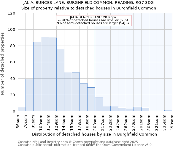 JALIA, BUNCES LANE, BURGHFIELD COMMON, READING, RG7 3DG: Size of property relative to detached houses houses in Burghfield Common