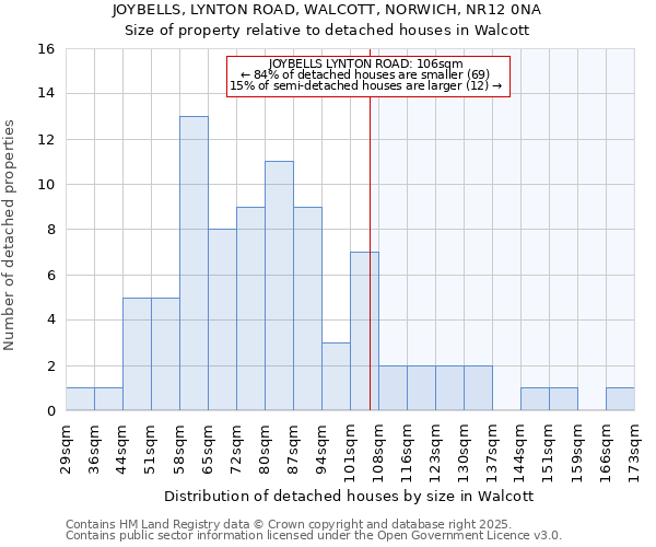 JOYBELLS, LYNTON ROAD, WALCOTT, NORWICH, NR12 0NA: Size of property relative to detached houses houses in Walcott