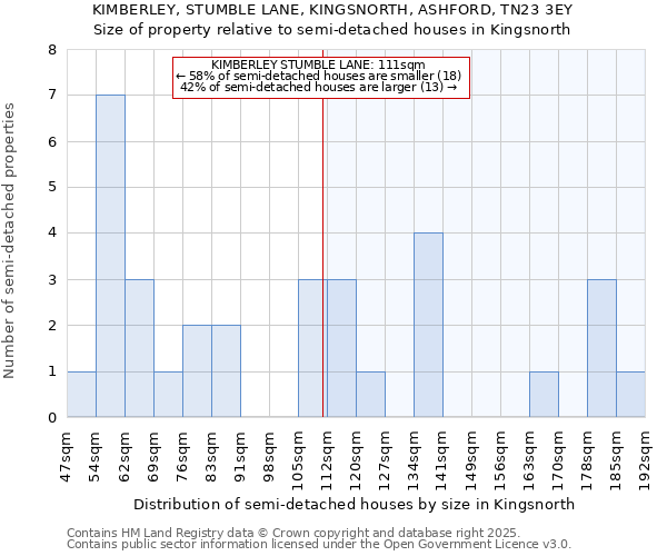 KIMBERLEY, STUMBLE LANE, KINGSNORTH, ASHFORD, TN23 3EY: Size of property relative to semi-detached houses houses in Kingsnorth