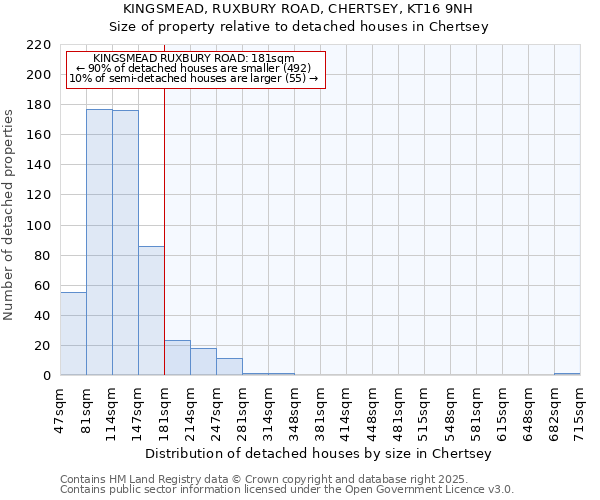 KINGSMEAD, RUXBURY ROAD, CHERTSEY, KT16 9NH: Size of property relative to detached houses houses in Chertsey