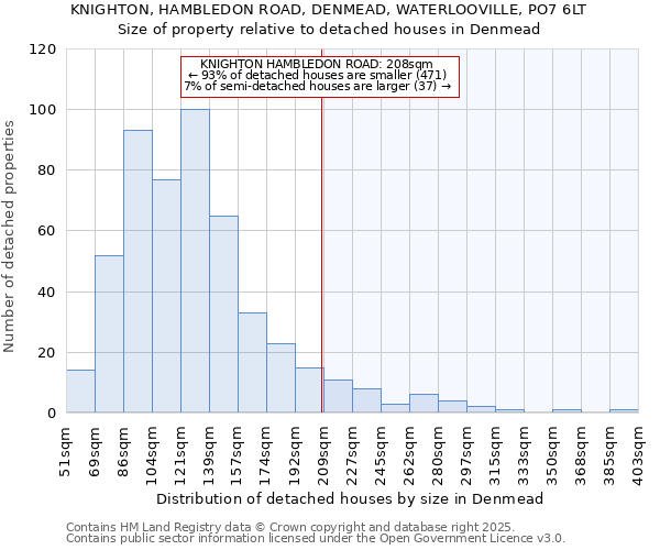 KNIGHTON, HAMBLEDON ROAD, DENMEAD, WATERLOOVILLE, PO7 6LT: Size of property relative to detached houses houses in Denmead