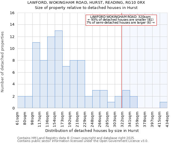 LAWFORD, WOKINGHAM ROAD, HURST, READING, RG10 0RX: Size of property relative to detached houses houses in Hurst