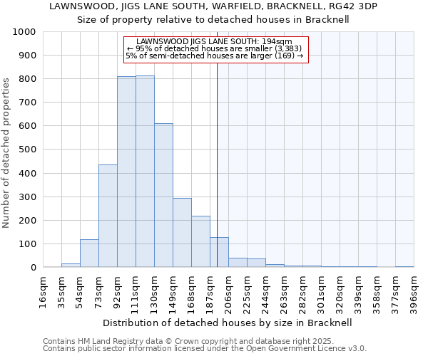 LAWNSWOOD, JIGS LANE SOUTH, WARFIELD, BRACKNELL, RG42 3DP: Size of property relative to detached houses houses in Bracknell