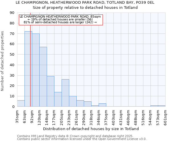 LE CHAMPIGNON, HEATHERWOOD PARK ROAD, TOTLAND BAY, PO39 0EL: Size of property relative to detached houses houses in Totland