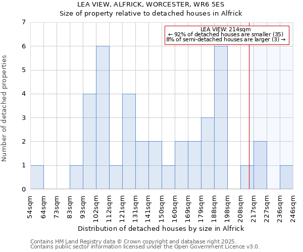 LEA VIEW, ALFRICK, WORCESTER, WR6 5ES: Size of property relative to detached houses houses in Alfrick