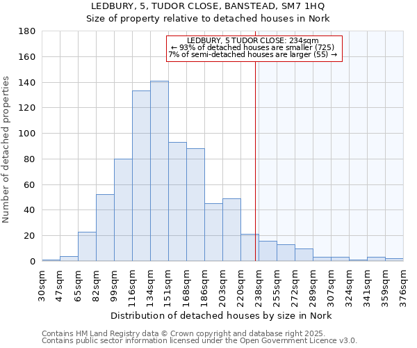 LEDBURY, 5, TUDOR CLOSE, BANSTEAD, SM7 1HQ: Size of property relative to detached houses houses in Nork