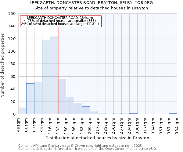 LEEKGARTH, DONCASTER ROAD, BRAYTON, SELBY, YO8 9EG: Size of property relative to detached houses houses in Brayton