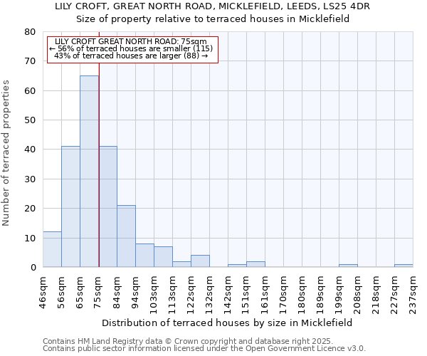 LILY CROFT, GREAT NORTH ROAD, MICKLEFIELD, LEEDS, LS25 4DR: Size of property relative to terraced houses houses in Micklefield