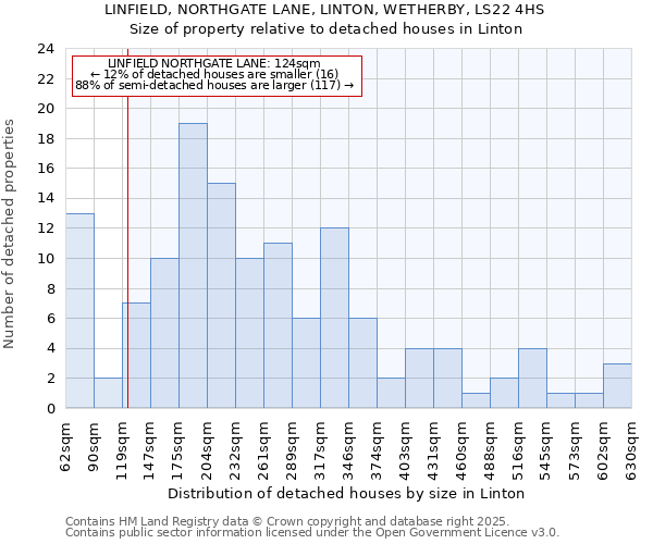 LINFIELD, NORTHGATE LANE, LINTON, WETHERBY, LS22 4HS: Size of property relative to detached houses houses in Linton