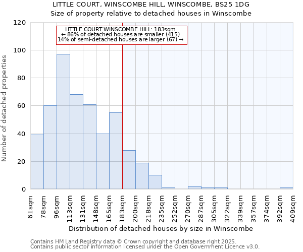 LITTLE COURT, WINSCOMBE HILL, WINSCOMBE, BS25 1DG: Size of property relative to detached houses houses in Winscombe
