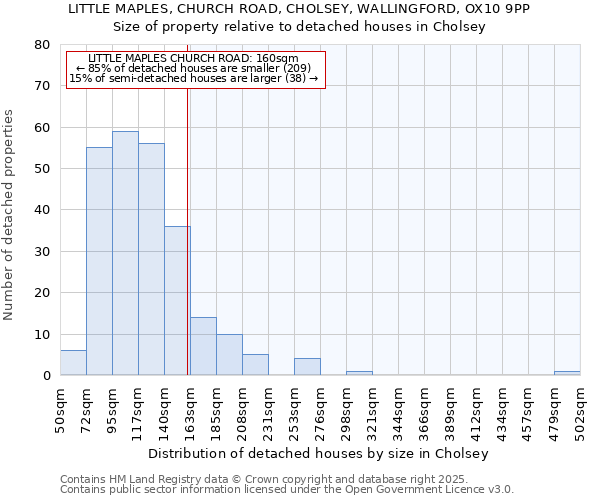 LITTLE MAPLES, CHURCH ROAD, CHOLSEY, WALLINGFORD, OX10 9PP: Size of property relative to detached houses houses in Cholsey