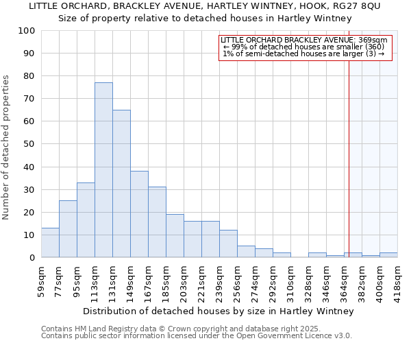 LITTLE ORCHARD, BRACKLEY AVENUE, HARTLEY WINTNEY, HOOK, RG27 8QU: Size of property relative to detached houses houses in Hartley Wintney
