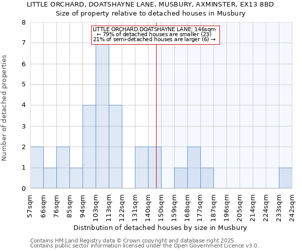 LITTLE ORCHARD, DOATSHAYNE LANE, MUSBURY, AXMINSTER, EX13 8BD: Size of property relative to detached houses houses in Musbury