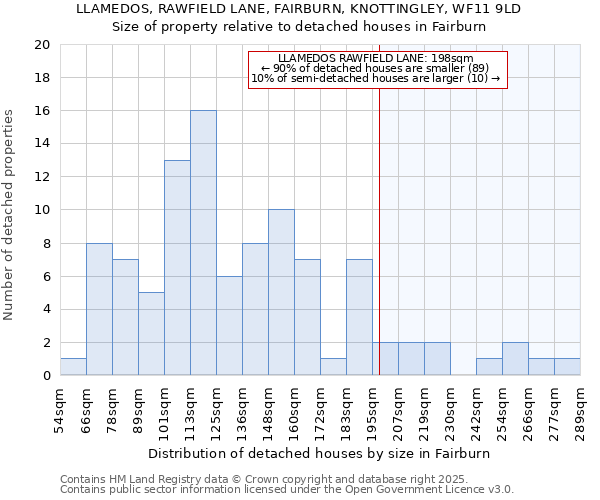 LLAMEDOS, RAWFIELD LANE, FAIRBURN, KNOTTINGLEY, WF11 9LD: Size of property relative to detached houses houses in Fairburn