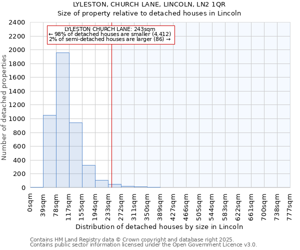LYLESTON, CHURCH LANE, LINCOLN, LN2 1QR: Size of property relative to detached houses houses in Lincoln