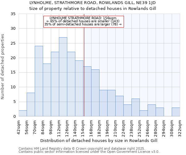 LYNHOLME, STRATHMORE ROAD, ROWLANDS GILL, NE39 1JD: Size of property relative to detached houses houses in Rowlands Gill