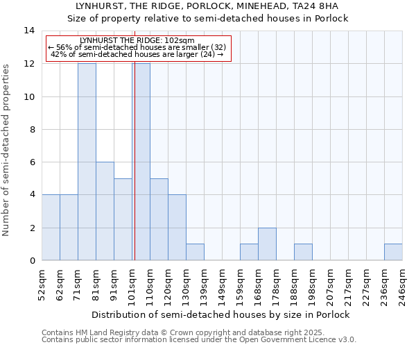 LYNHURST, THE RIDGE, PORLOCK, MINEHEAD, TA24 8HA: Size of property relative to semi-detached houses houses in Porlock